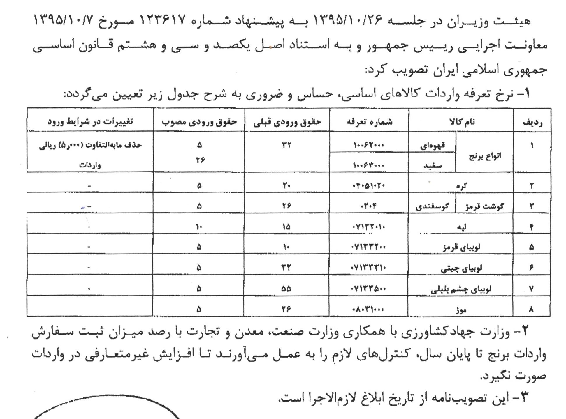 با تصویب هیات دولت، تعرفه واردات برخی از اقلام خوراکی کاهش یافت تعرفه واردات برنج، 26 درصد و گوشت گوسفندی، موز و کره 5 درصد شد + سند