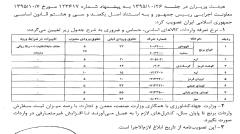 با تصویب هیات دولت، تعرفه واردات برخی از اقلام خوراکی کاهش یافت تعرفه واردات برنج، 26 درصد و گوشت گوسفندی، موز و کره 5 درصد شد + سند